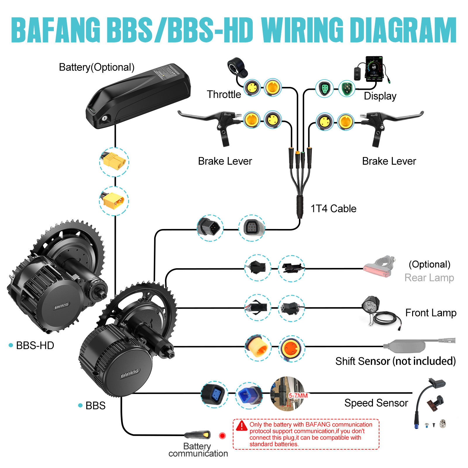 미국 현지 배송] 바팡 모터 750W 48V BBS02 - Torque Sensor Mid Drive Motor Kit 리뷰 및 가격