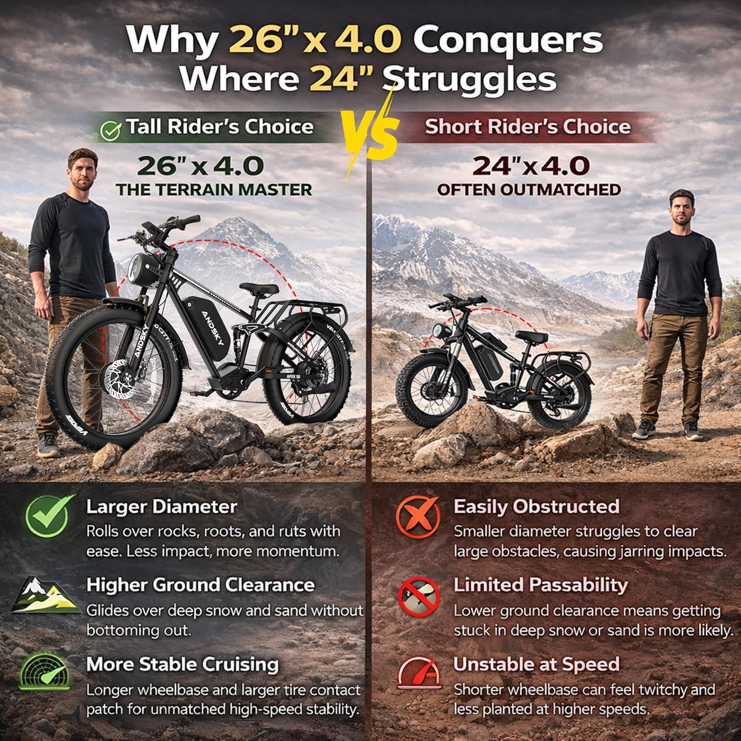 앤드스카이 에이펙스50 AWD 전기 자전거 3000W  - 48V 1500W Rear Hub Motor With Battery 리뷰 및 가격