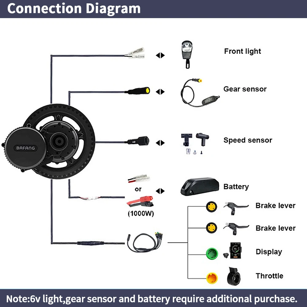 Bafang BBSHD 미드 드라이브 모터 전기 자전거 - Side Hung Mid Drive Motor Kit 리뷰 및 가격
